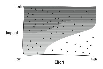 Figure 1-16
