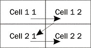 Figure 6-10