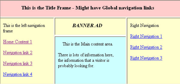 Figure 7-15