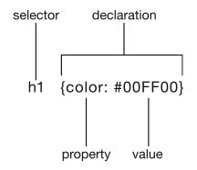 Figure 9-6