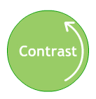 Circle with text reading 'Volume', and a semi-circular arrow