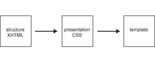 Figure 15-9