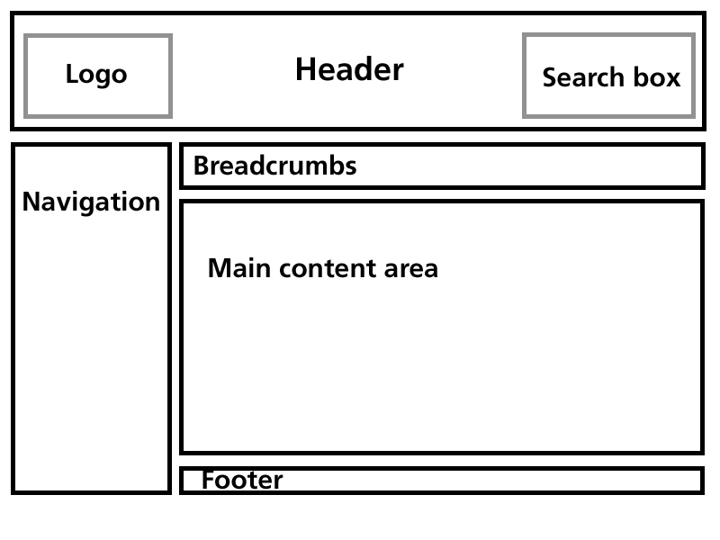Figure 15-10
