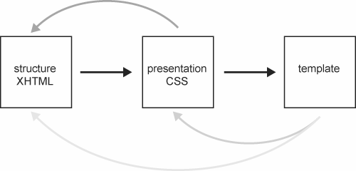Figure 15-11