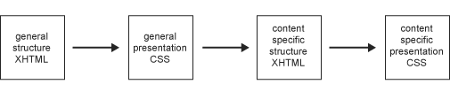 Figure 15-12