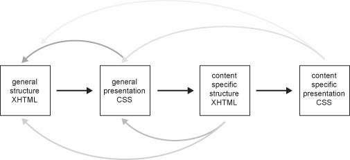 Figure 15-13