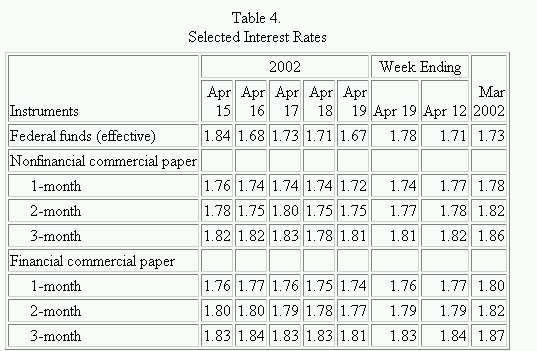 Complex Data Tables