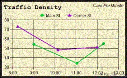 traffic density graph